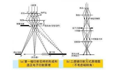 图像测量和机器视觉应用中的相机标定方法 (https://ic.work/) 推荐 第1张