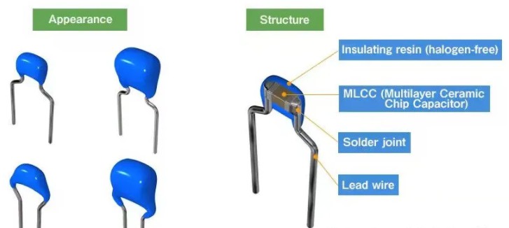 MLCC在电动汽车领域的应用分析 (https://ic.work/) 物联网 第2张