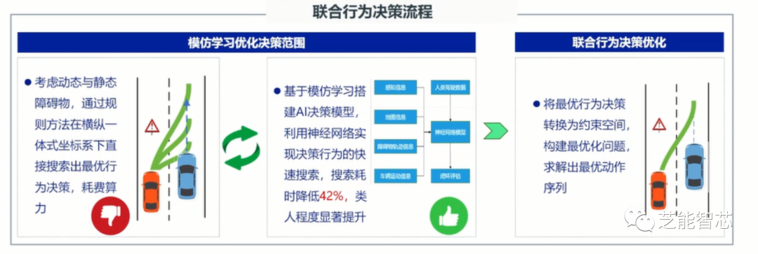 基于端到端的Al自动驾驶决策方法 (https://ic.work/) 传感器 第4张