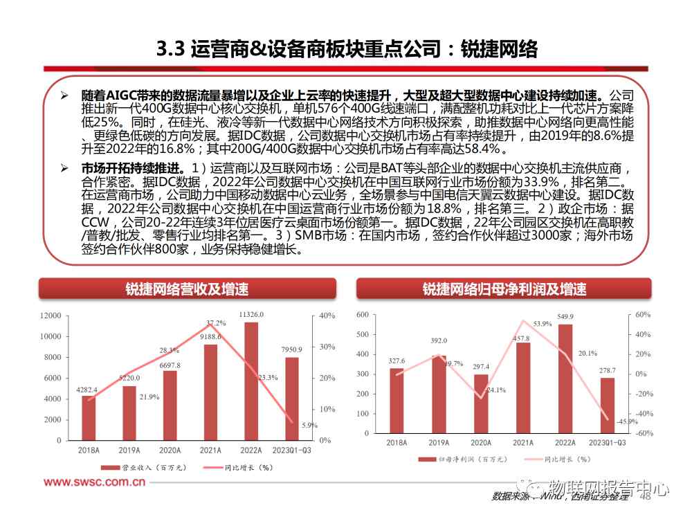 卫星通信序幕拉开，AI算力浪潮澎湃 (https://ic.work/) AI 人工智能 第44张