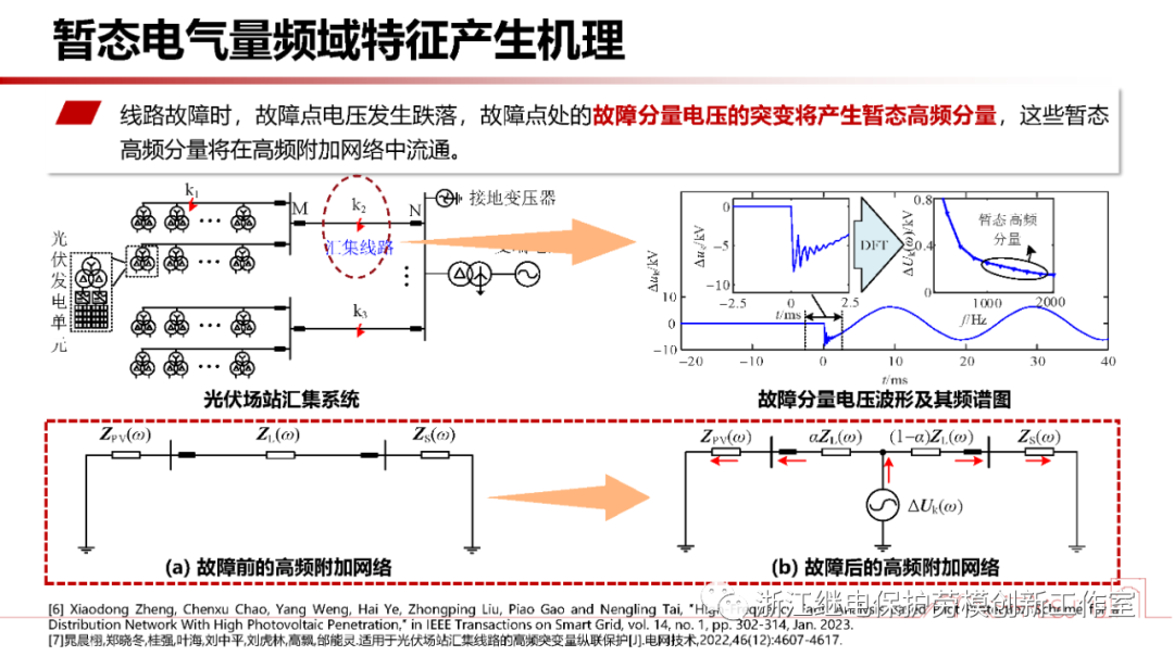 新型电力系统故障暂态电气量宽频域应用 (https://ic.work/) 智能电网 第20张