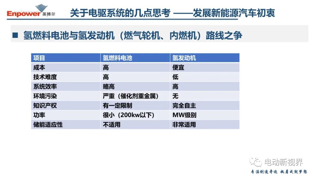 关于新能源汽车电驱系统的几点思考 (https://ic.work/) 汽车电子 第54张