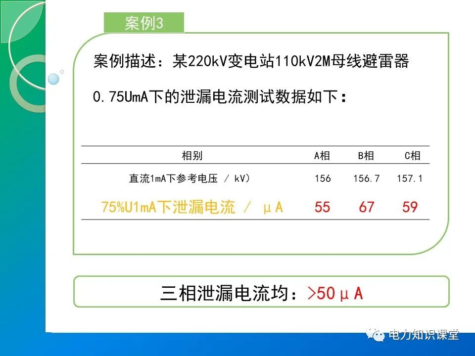 110kV金属氧化物避雷器的停电预防性试验（MOA的结构原理） (https://ic.work/) 智能电网 第17张