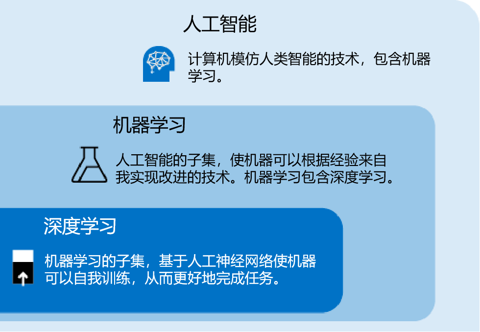 GPU在AI训练中至关重要，加速计算，提升效率，不可或缺。 (https://ic.work/) AI 人工智能 第3张