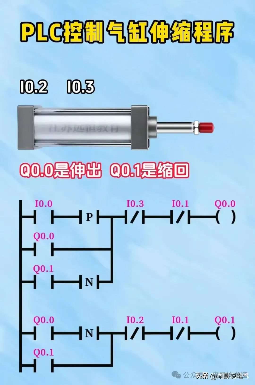 ABB变频器交流接触器接线技巧，快速上手，提升效率！ (https://ic.work/) 触控感测 第20张