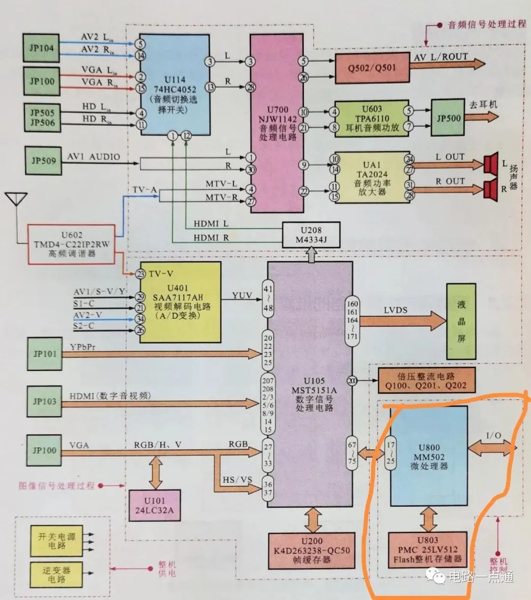 分析液晶电视机的电路结构 (https://ic.work/) 音视频电子 第4张