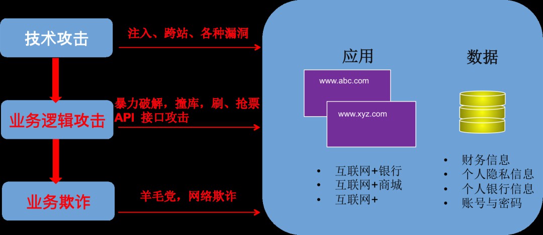 什么是业务逻辑攻击 (BLA)，大家为什么一定要要关注它？ (https://ic.work/) 安全设备 第1张