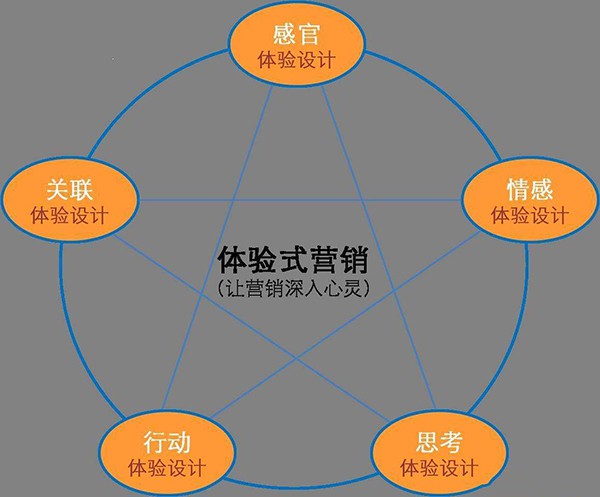 2018年全球联网设备数量达到220亿 企业物联网仍然是领先的细分市场 (https://ic.work/) 推荐 第2张