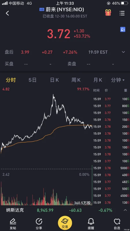 蔚来汽车Q3销售额2.425亿美元，营收同比增长25% (https://ic.work/) 推荐 第1张