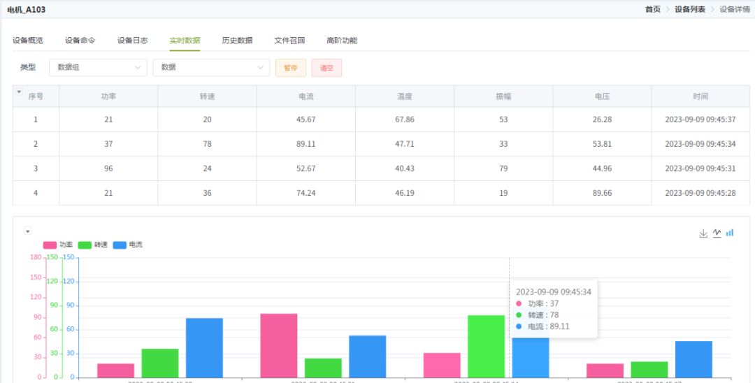 基于ZigBee&云平台的物联网工业设备监控方案 (https://ic.work/) 物联网 第5张