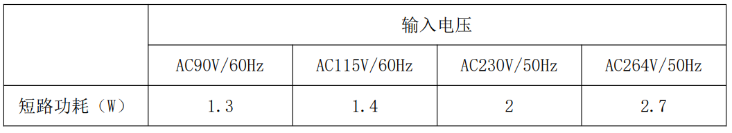 30W PD快充方案让你的设备电力十足 (https://ic.work/) 电源管理 第53张