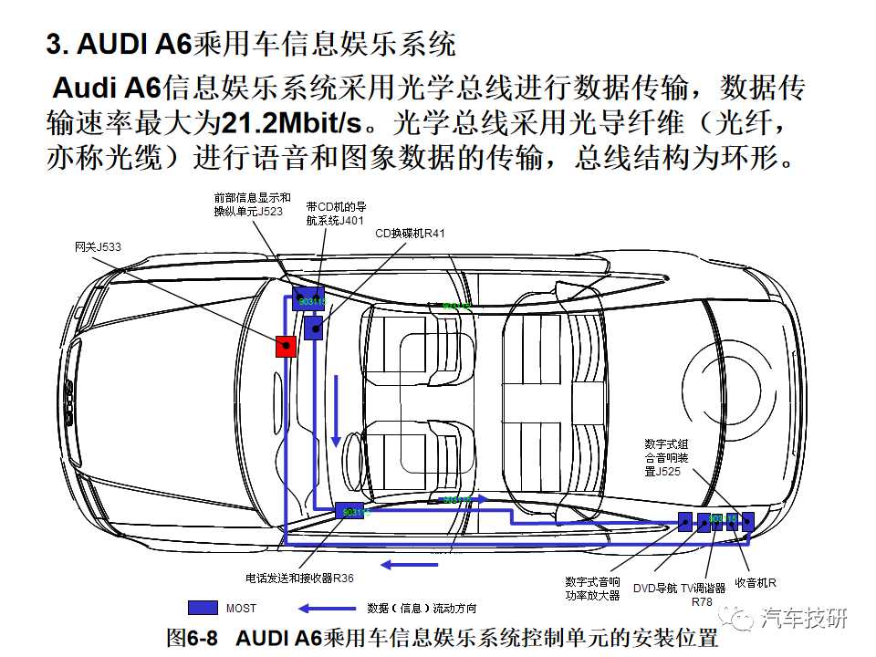 典型汽车网络系统架构设计盘点 (https://ic.work/) 汽车电子 第8张