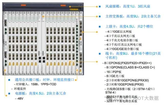 OTN赋能超高速高带宽数据传输，引领未来网络新潮流。 (https://ic.work/) 移动通信 第8张