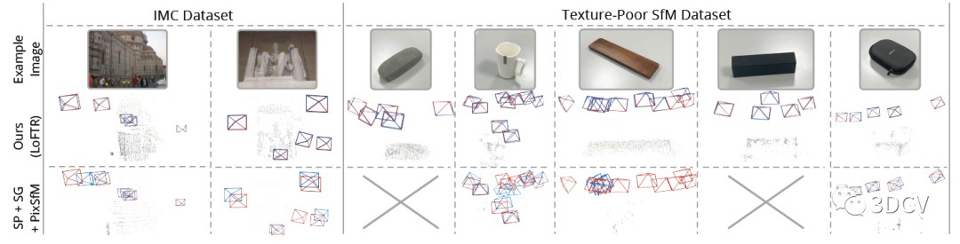 基于特征点的SfM在弱纹理场景下的表现 (https://ic.work/) 虚拟现实 第10张