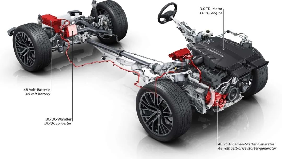 特斯拉Cybertruck的48V架构技术解析 (https://ic.work/) 电源管理 第1张