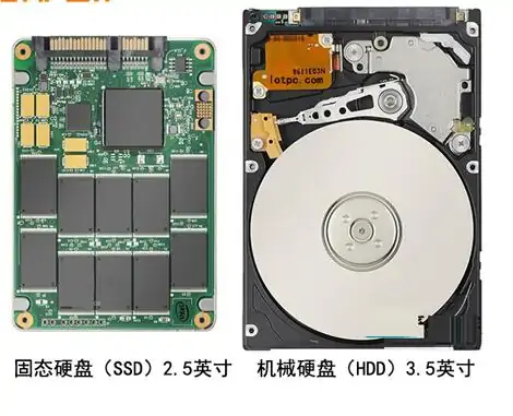 传统方案与诺瓦高速接口芯片方案对比 (https://ic.work/) 推荐 第2张