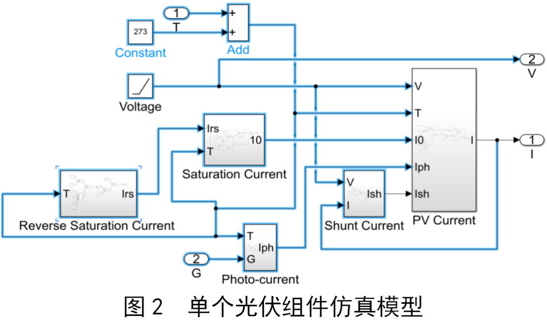 不同光照条件对光伏组件及其构建的光伏发电系统的影响 (https://ic.work/) 智能电网 第7张