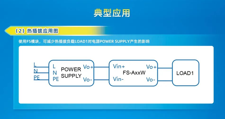 金升阳防倒灌模块FS-A(B)xxW系列，高效开关电源，稳定可靠。 (https://ic.work/) 电源管理 第2张