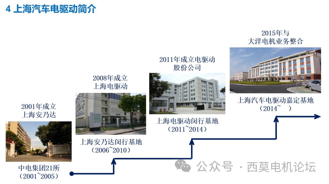 浅析电机高速化背景下的铁芯连接工艺 (https://ic.work/) 工控技术 第17张