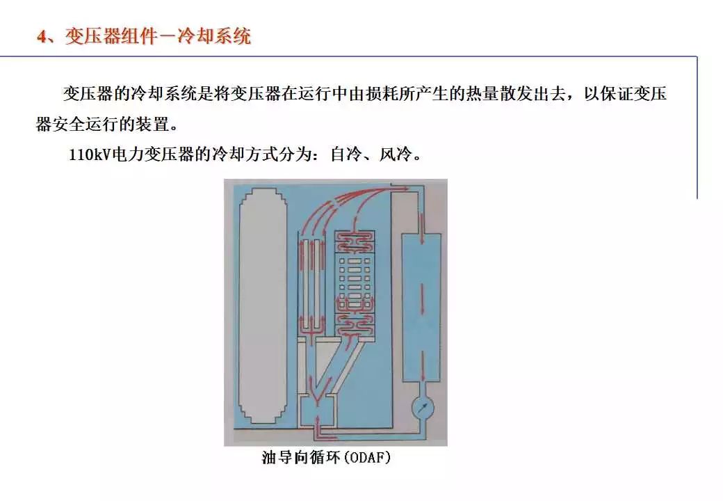 110kV油浸电力变压器组成及应用 (https://ic.work/) 智能电网 第88张