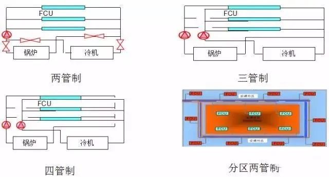 空调水系统组成及控制原理 空调水系统分类有哪些 (https://ic.work/) 音视频电子 第13张