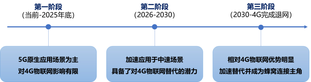 5G物联网重磅产业政策发布，哪些亮点值得关注？ (https://ic.work/) 物联网 第2张