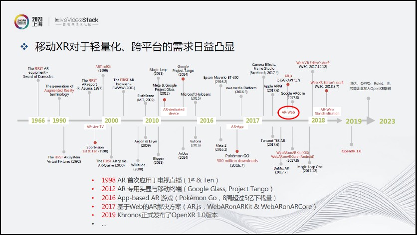 沉浸式XR通信与交互现状探索分析 (https://ic.work/) 虚拟现实 第6张