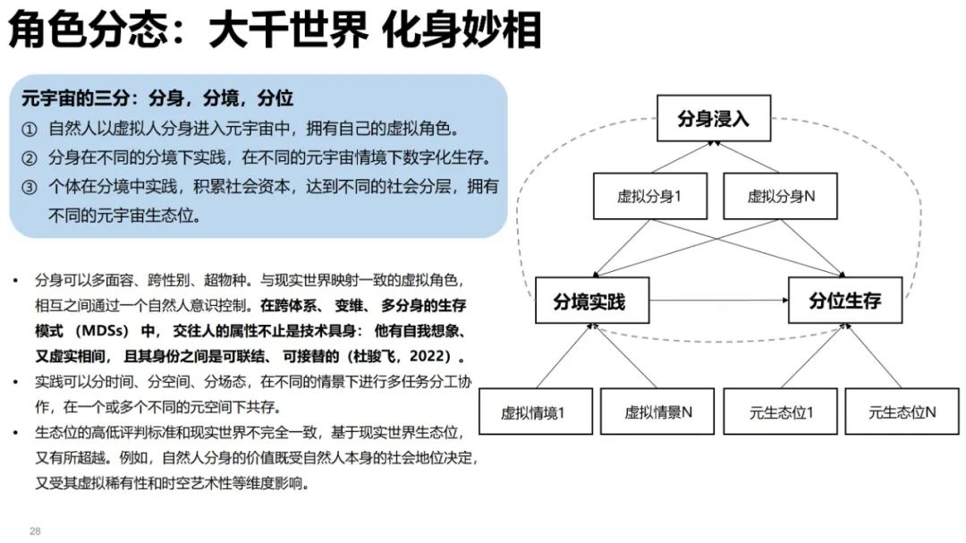 清华大学元宇宙发展研究报告3.0版发布 (https://ic.work/) 虚拟现实 第17张