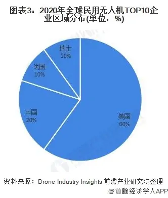 到2020年，全球机器人技术和无人机支出将达到1287亿美元 (https://ic.work/) 推荐 第3张