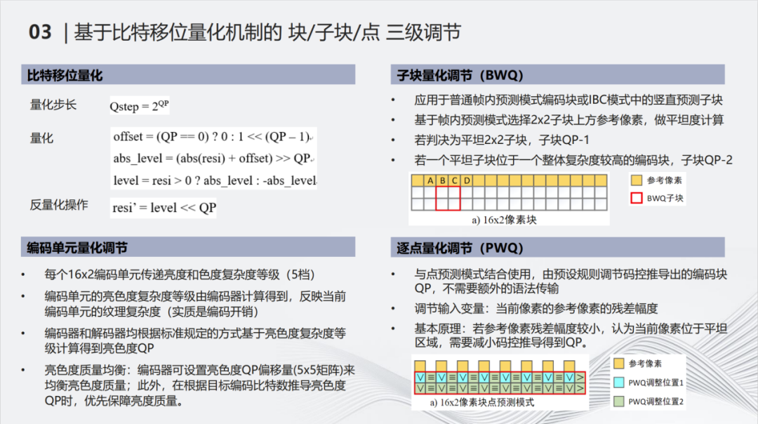 无损质量等级视频浅压缩领域的实践与探索 (https://ic.work/) 音视频电子 第11张