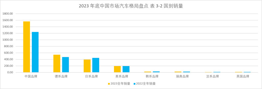 中国汽车电子市场破万亿，智能化、传感器引领新潮流，机遇无限。 (https://ic.work/) 传感器 第1张