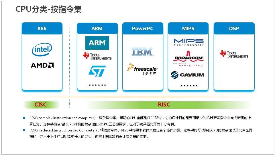 服务器是什么？服务器基础知识全解终极版 (https://ic.work/) 物联网 第11张