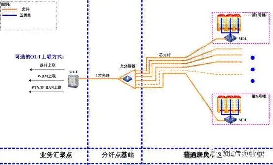 OTN赋能超高速高带宽数据传输，引领未来网络新潮流。 (https://ic.work/) 移动通信 第15张