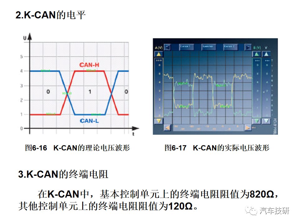 典型汽车网络系统架构设计盘点 (https://ic.work/) 汽车电子 第20张