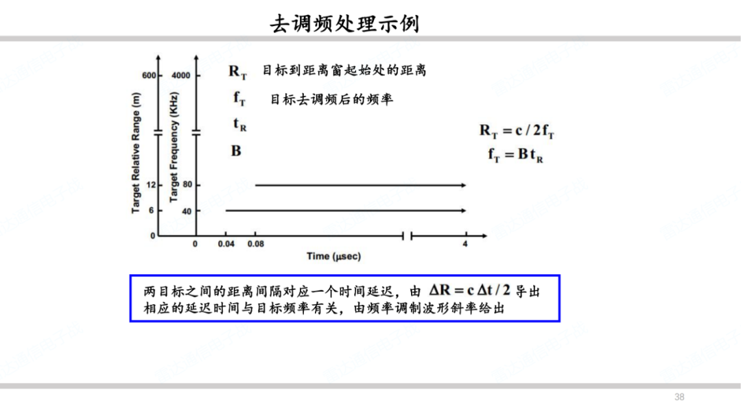 雷达系统之波形和脉冲压缩简述 (https://ic.work/) 传感器 第37张