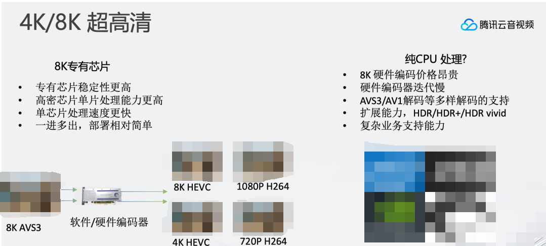 超高清8k和4k有什么区别，4K/8K 超高清实时处理与分发技术 (https://ic.work/) 音视频电子 第3张