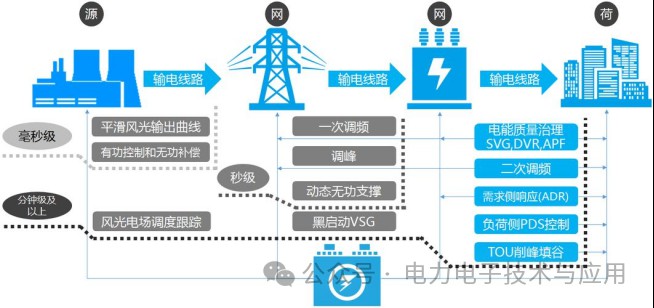 国产电流传感器在储能系统中的应用 (https://ic.work/) 传感器 第1张