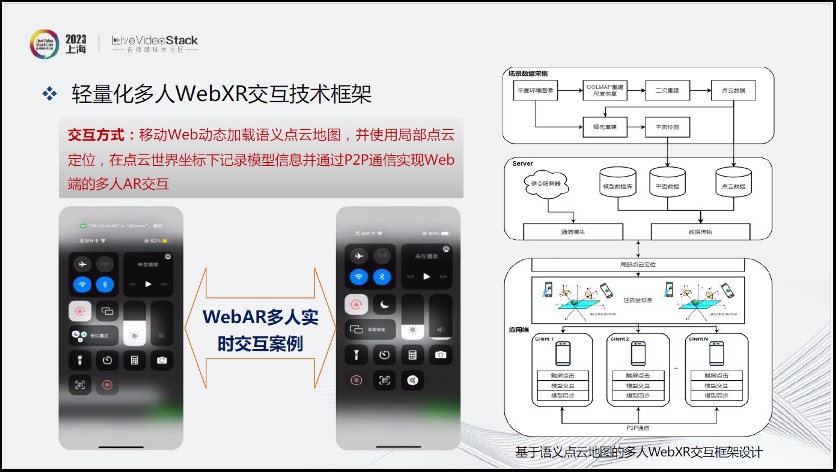 沉浸式XR通信与交互现状探索分析 (https://ic.work/) 虚拟现实 第14张