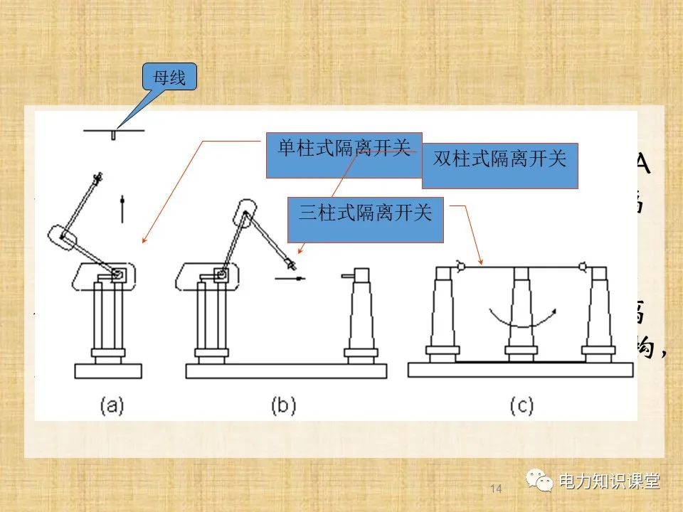 升压站系统基础知识及接入方案 (https://ic.work/) 智能电网 第11张