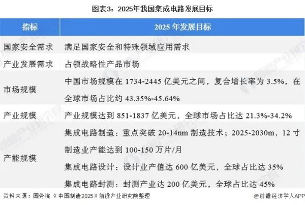 预计2019年 76%的集成电路产品将出现平稳或负增长 (https://ic.work/) 推荐 第3张