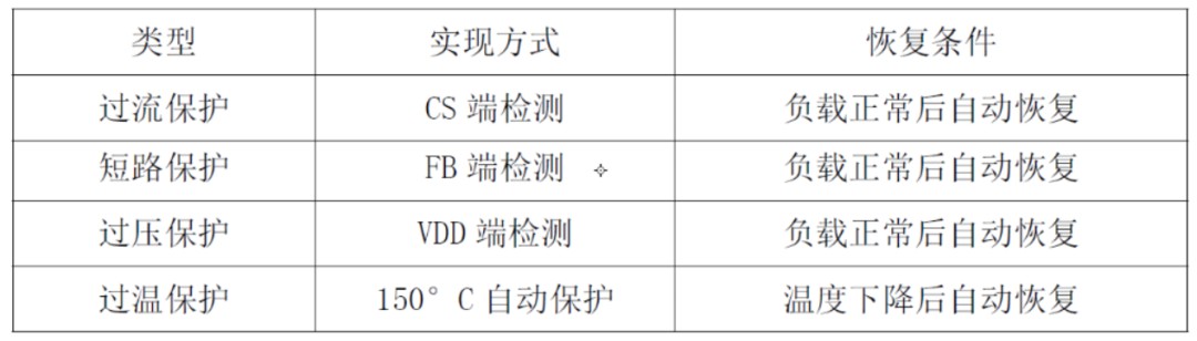 追求节能与能效平衡！24W电源适配器方案满足您的电力需求 (https://ic.work/) 电源管理 第8张