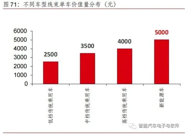 高压线束和连接器架构变化趋势 (https://ic.work/) 传感器 第13张