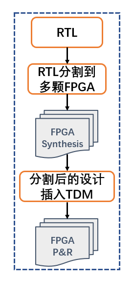 SoC原型验证技术挑战大，如何应对？一读便知！ (https://ic.work/) 技术资料 第1张