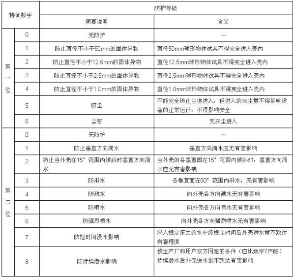 户外LED显示屏IP防护等级详解，保障稳定显示，抵御恶劣环境。 (https://ic.work/) 推荐 第1张