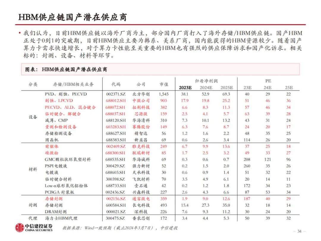 HBM革新AI算力，技术迭代引领高性能存储，开启新纪元！ (https://ic.work/) AI 人工智能 第32张