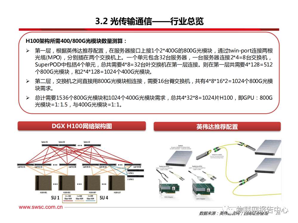 卫星通信序幕拉开，AI算力浪潮澎湃 (https://ic.work/) AI 人工智能 第24张