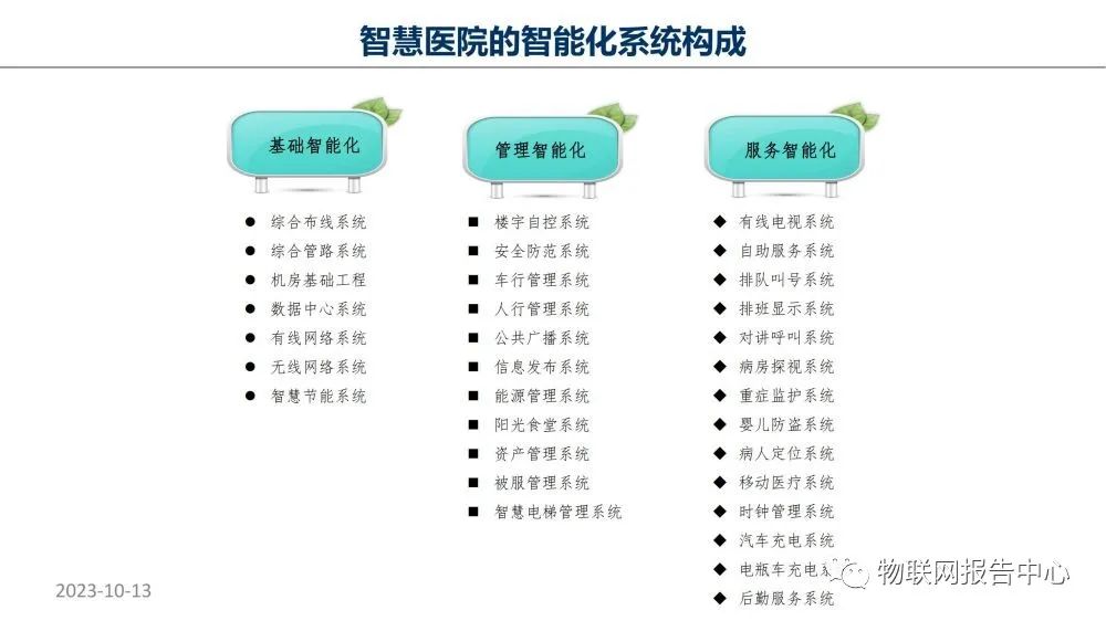 智慧医院项目物联网设计方案 (https://ic.work/) 物联网 第10张