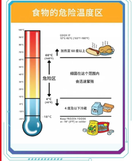 食品测温仪的原理是什么? (https://ic.work/) 传感器 第1张