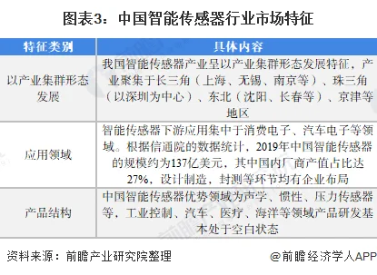 全芯竞逐智能传感｜芯海科技亮相深圳国际传感器与应用技术展览会 (https://ic.work/) 推荐 第3张