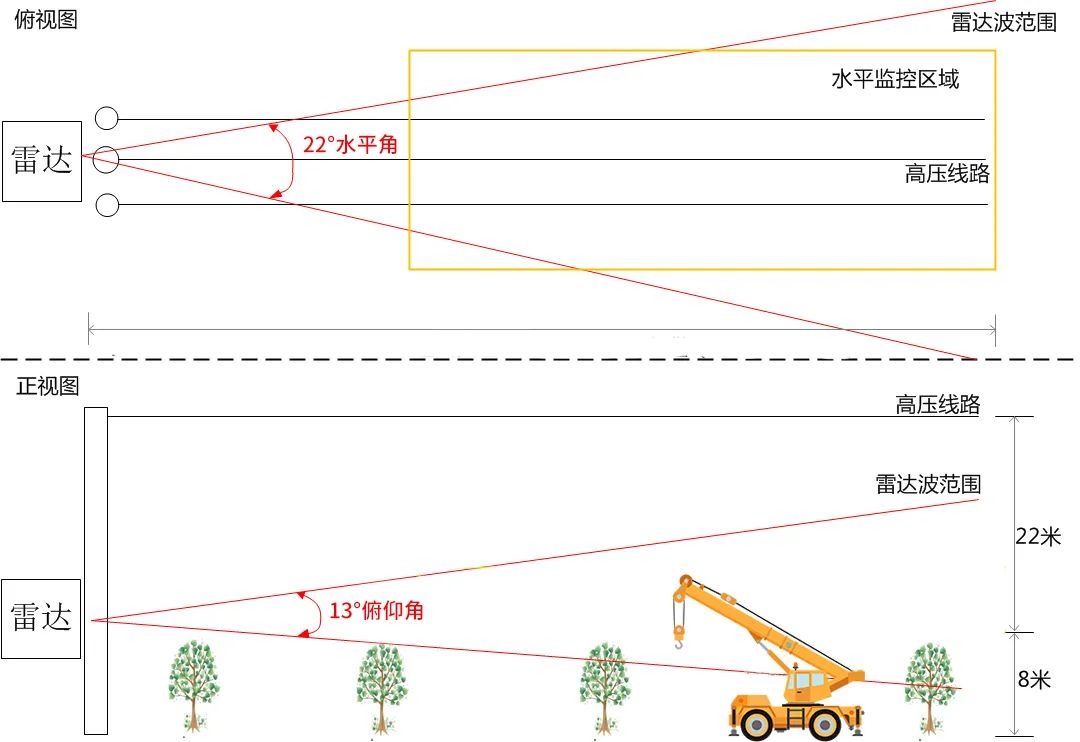 如何用小雷达保护电网线路安全？ (https://ic.work/) 智能电网 第1张